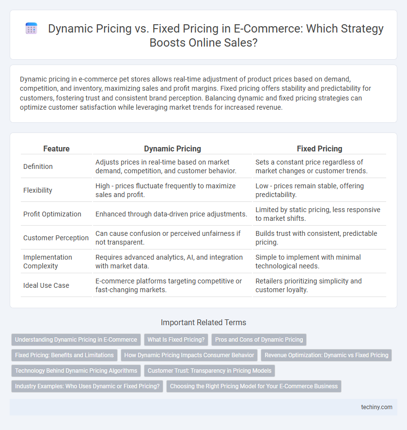 Dynamic Pricing vs. Fixed Pricing in E-Commerce: Which Strategy Boosts Online Sales?