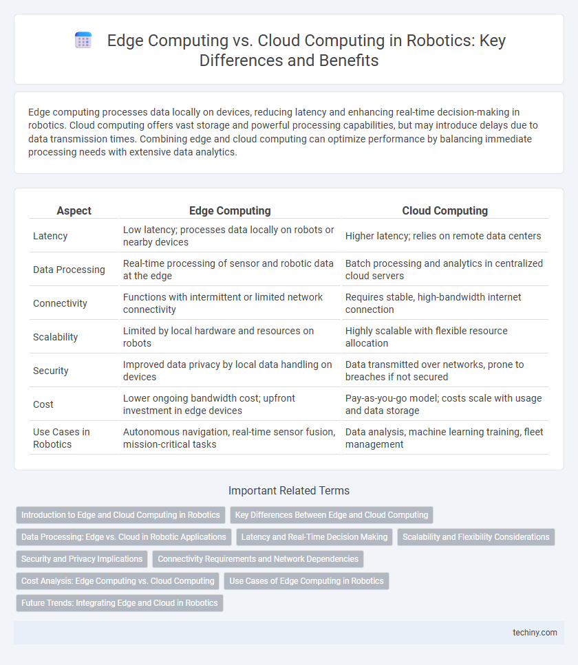 Edge Computing vs. Cloud Computing in Robotics: Key Differences and Benefits
