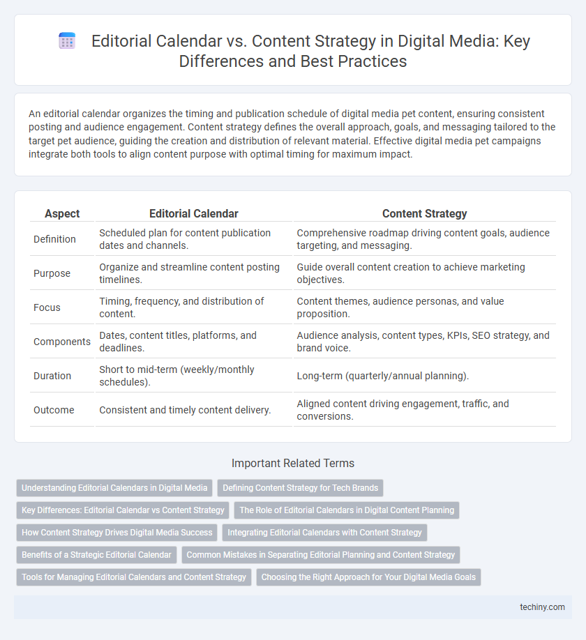 Editorial Calendar vs. Content Strategy in Digital Media: Key Differences and Best Practices