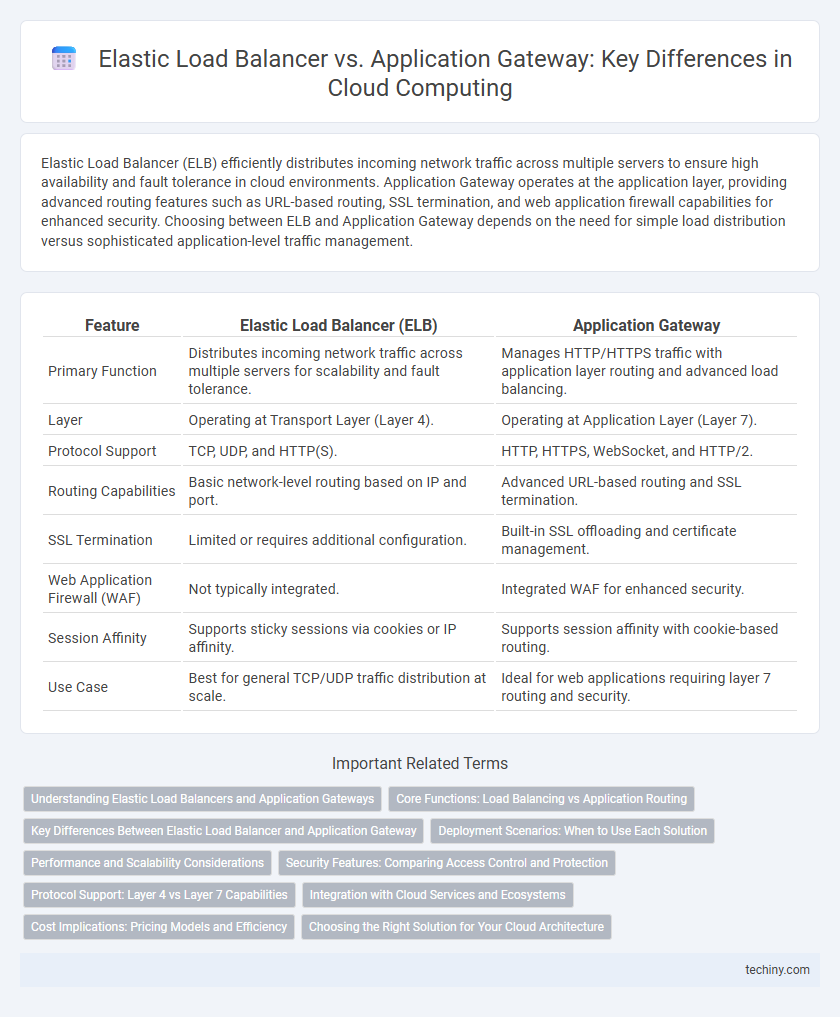 Elastic Load Balancer vs. Application Gateway: Key Differences in Cloud Computing