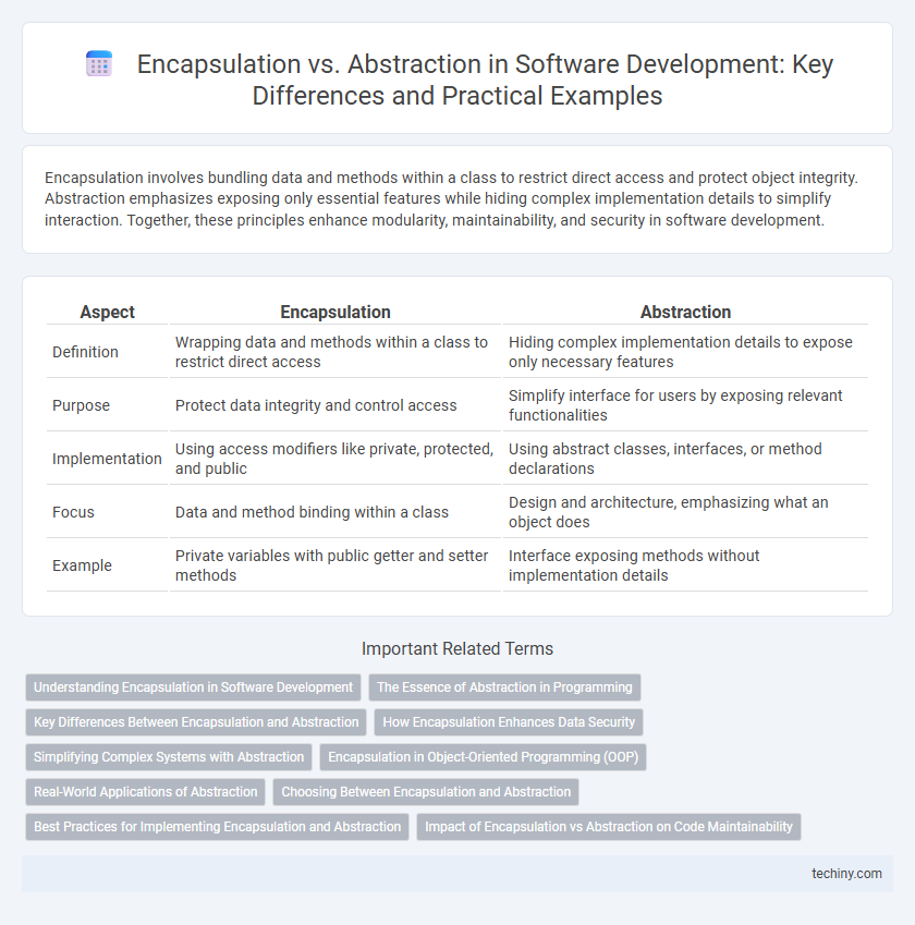 Encapsulation vs. Abstraction in Software Development: Key Differences and Practical Examples