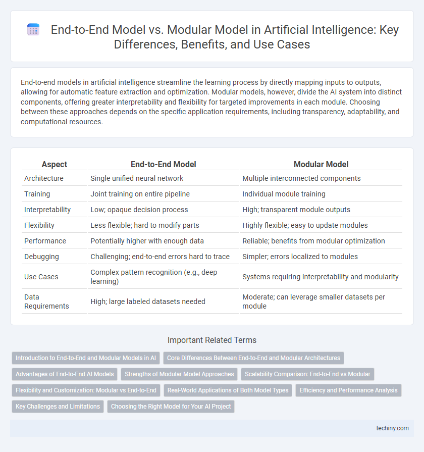 End-to-End Model vs. Modular Model in Artificial Intelligence: Key Differences, Benefits, and Use Cases
