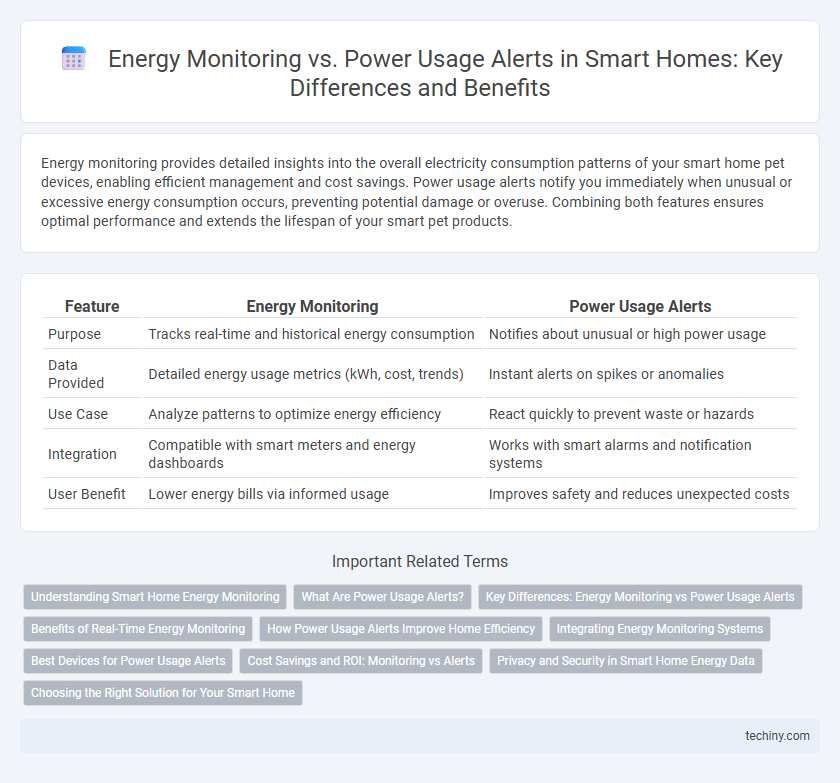 Energy Monitoring vs. Power Usage Alerts in Smart Homes: Key Differences and Benefits