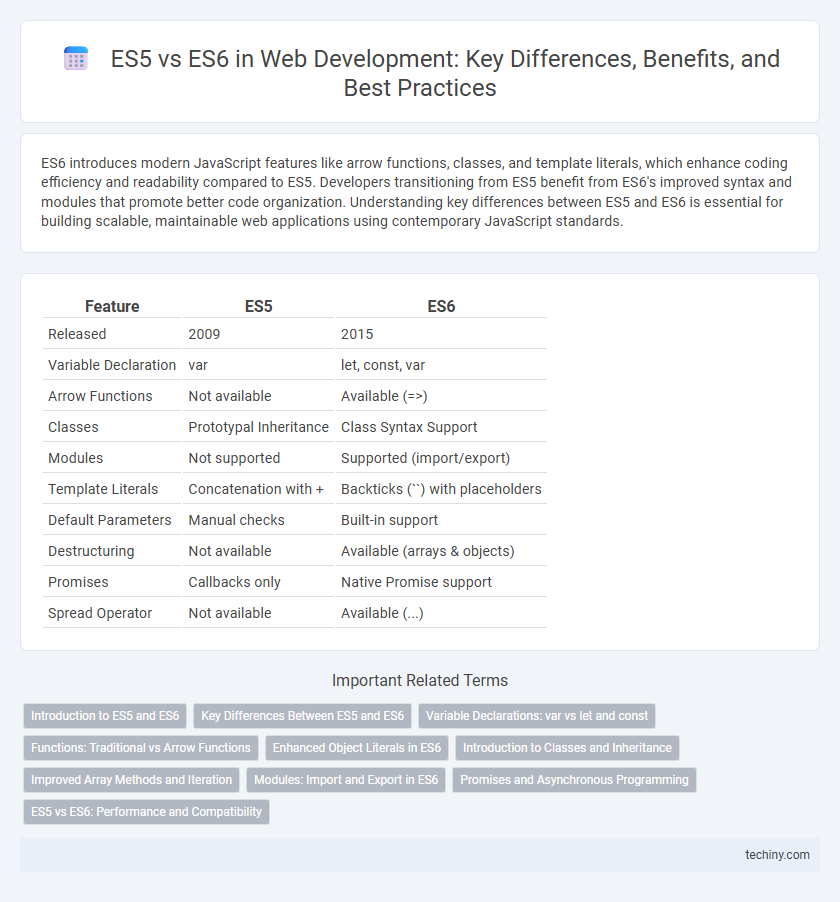 ES5 vs ES6 in Web Development: Key Differences, Benefits, and Best Practices