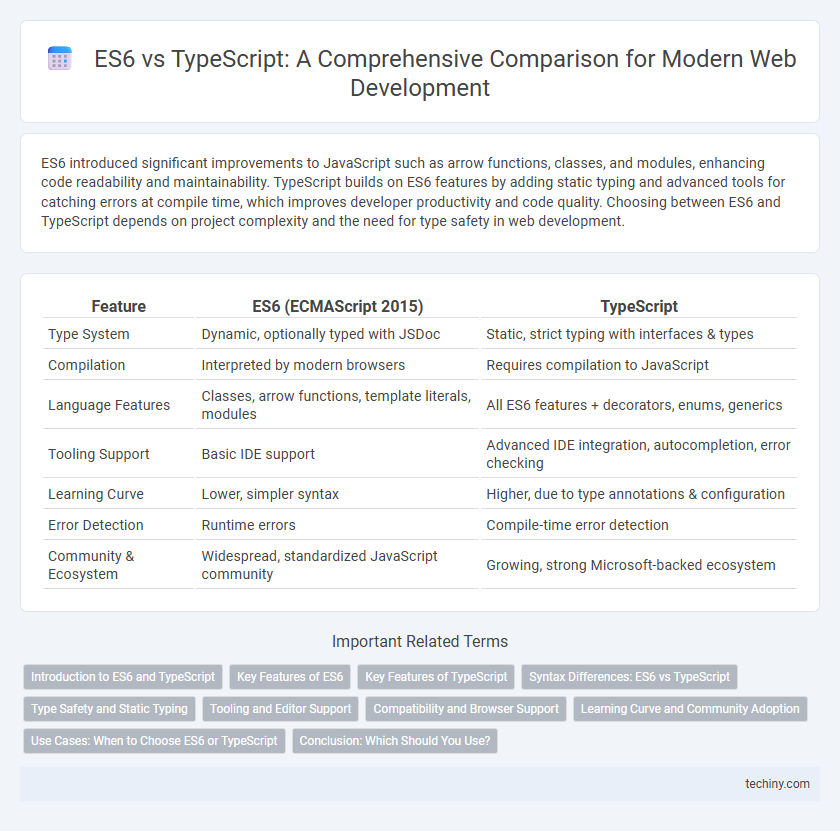 ES6 vs TypeScript: A Comprehensive Comparison for Modern Web Development