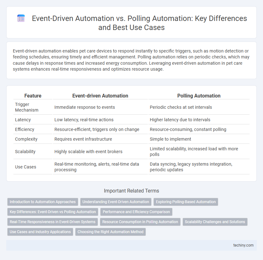 Event-Driven Automation vs. Polling Automation: Key Differences and Best Use Cases