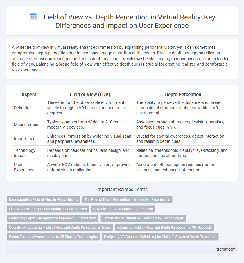 Field of View vs. Depth Perception in Virtual Reality: Key Differences and Impact on User Experience