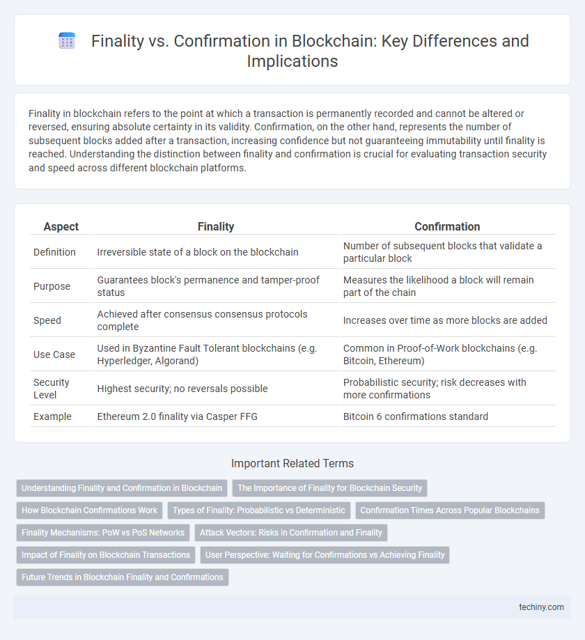 Finality vs. Confirmation in Blockchain: Key Differences and Implications