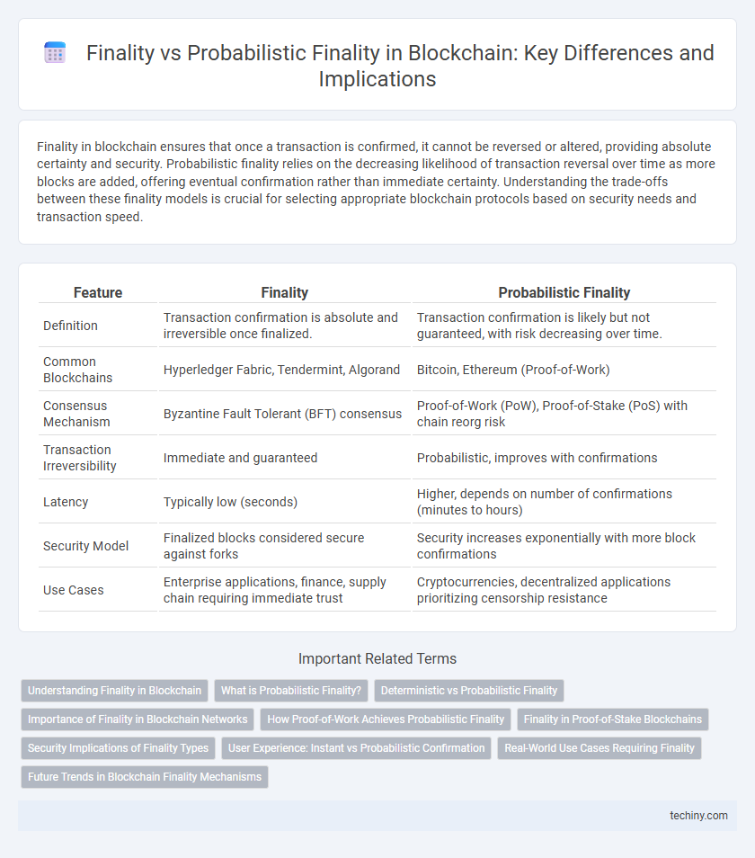 Finality vs Probabilistic Finality in Blockchain: Key Differences and Implications