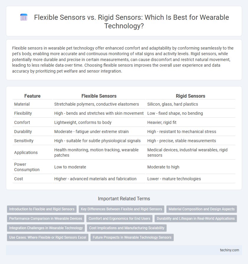 Flexible Sensors vs. Rigid Sensors: Which Is Best for Wearable Technology?