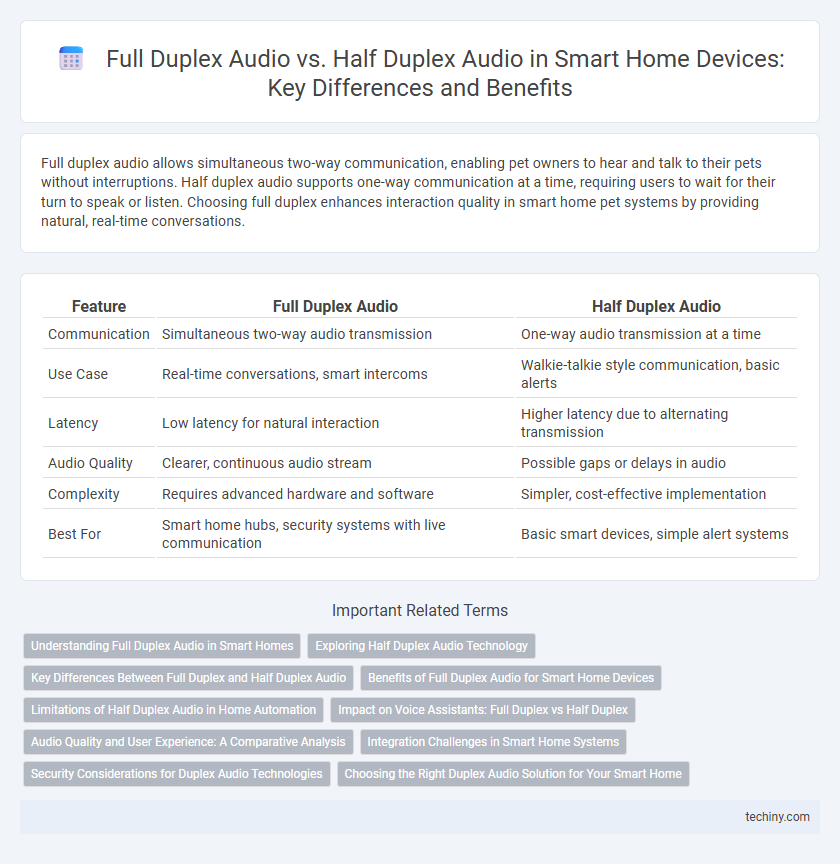 Full Duplex Audio vs. Half Duplex Audio in Smart Home Devices: Key Differences and Benefits