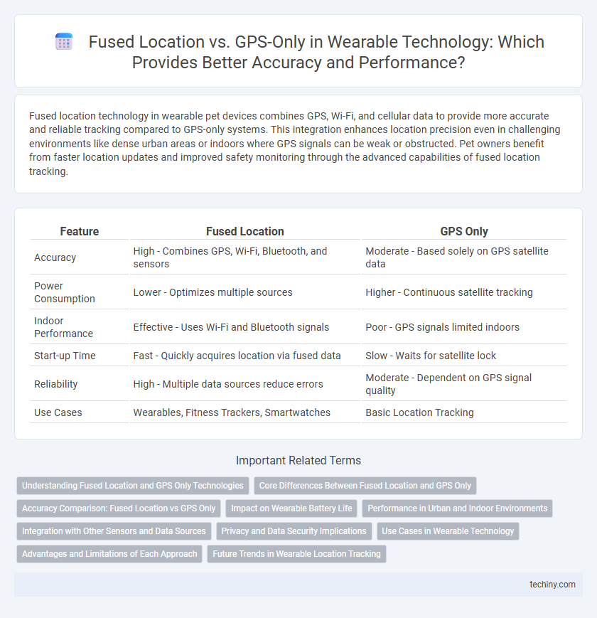 Fused Location vs. GPS-Only in Wearable Technology: Which Provides Better Accuracy and Performance?