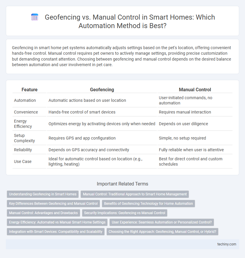 Geofencing vs. Manual Control in Smart Homes: Which Automation Method is Best?