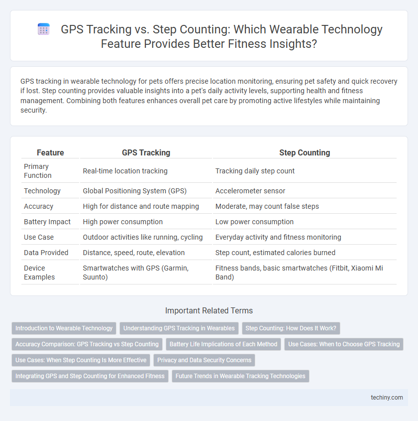 GPS Tracking vs. Step Counting: Which Wearable Technology Feature Provides Better Fitness Insights?