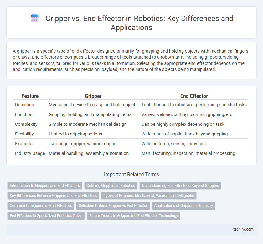 Gripper vs. End Effector in Robotics: Key Differences and Applications