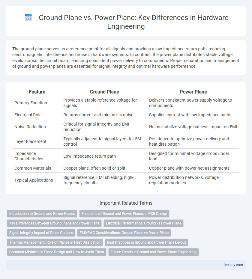 Ground Plane vs. Power Plane: Key Differences in Hardware Engineering