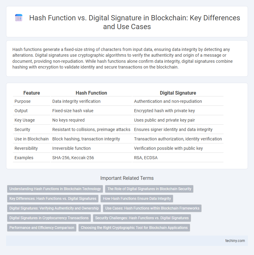 Hash Function vs. Digital Signature in Blockchain: Key Differences and Use Cases