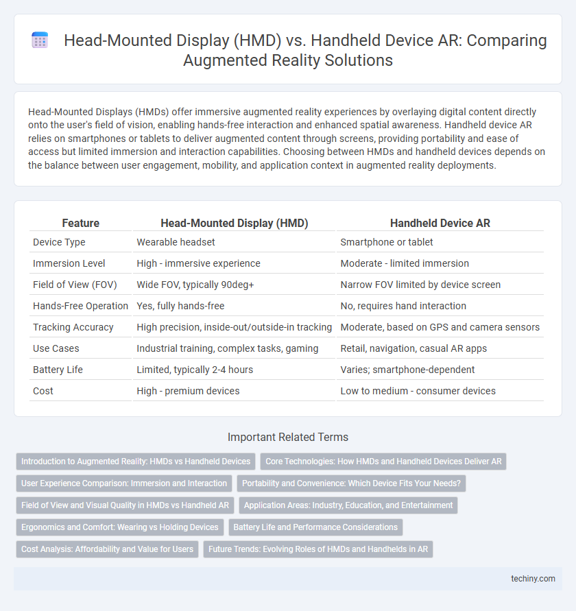 Head-Mounted Display (HMD) vs. Handheld Device AR: Comparing Augmented Reality Solutions