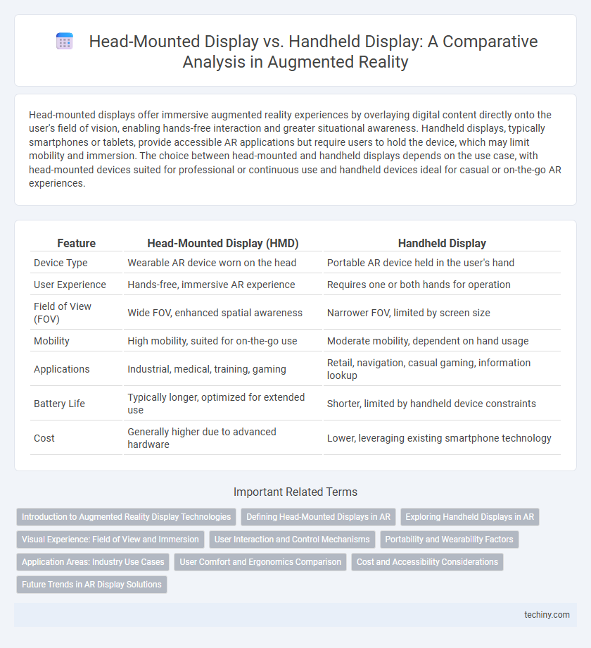 Head-Mounted Display vs. Handheld Display: A Comparative Analysis in Augmented Reality