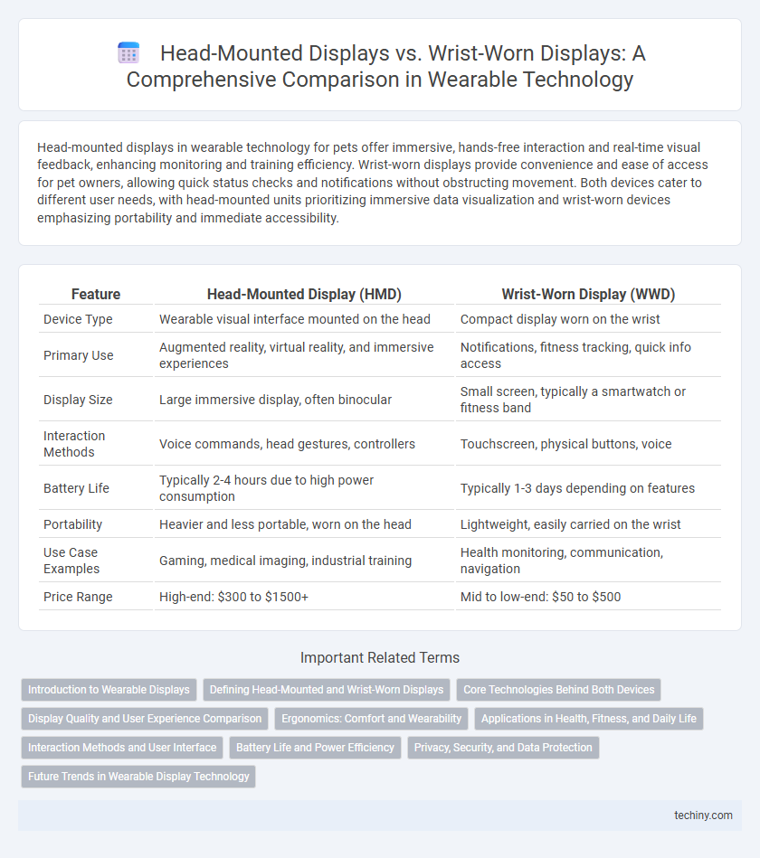 Head-Mounted Displays vs. Wrist-Worn Displays: A Comprehensive Comparison in Wearable Technology