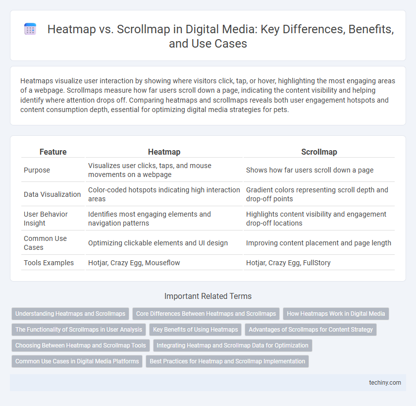 Heatmap vs. Scrollmap in Digital Media: Key Differences, Benefits, and Use Cases