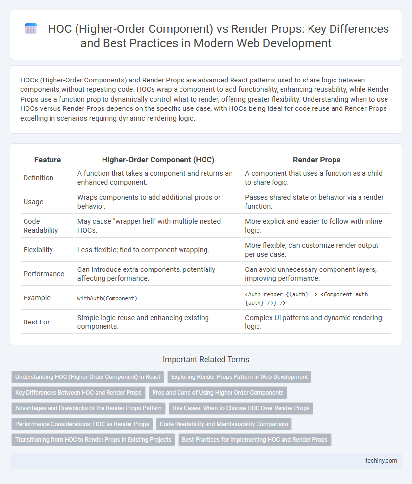 HOC (Higher-Order Component) vs Render Props: Key Differences and Best Practices in Modern Web Development