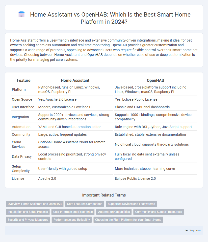 Home Assistant vs OpenHAB: Which Is the Best Smart Home Platform in 2024?