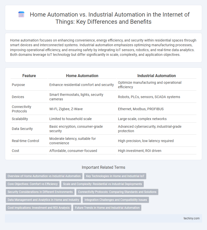 Home Automation vs. Industrial Automation in the Internet of Things: Key Differences and Benefits