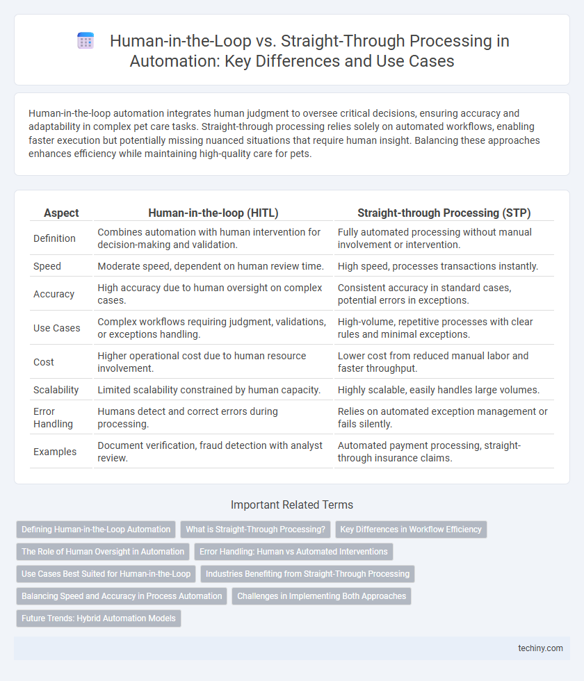 Human-in-the-Loop vs. Straight-Through Processing in Automation: Key Differences and Use Cases