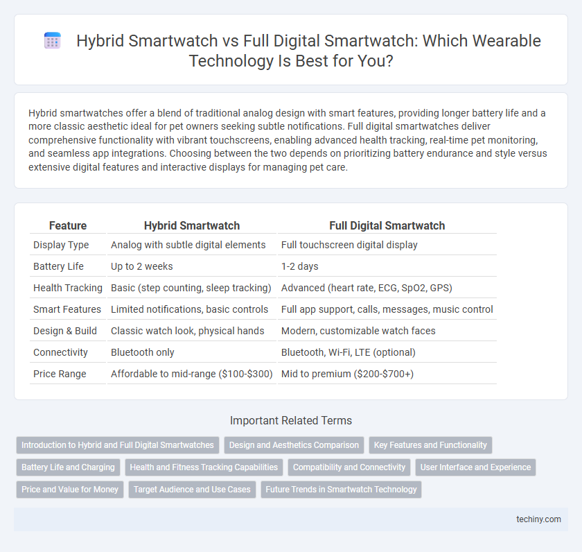 Hybrid Smartwatch vs Full Digital Smartwatch: Which Wearable Technology Is Best for You?