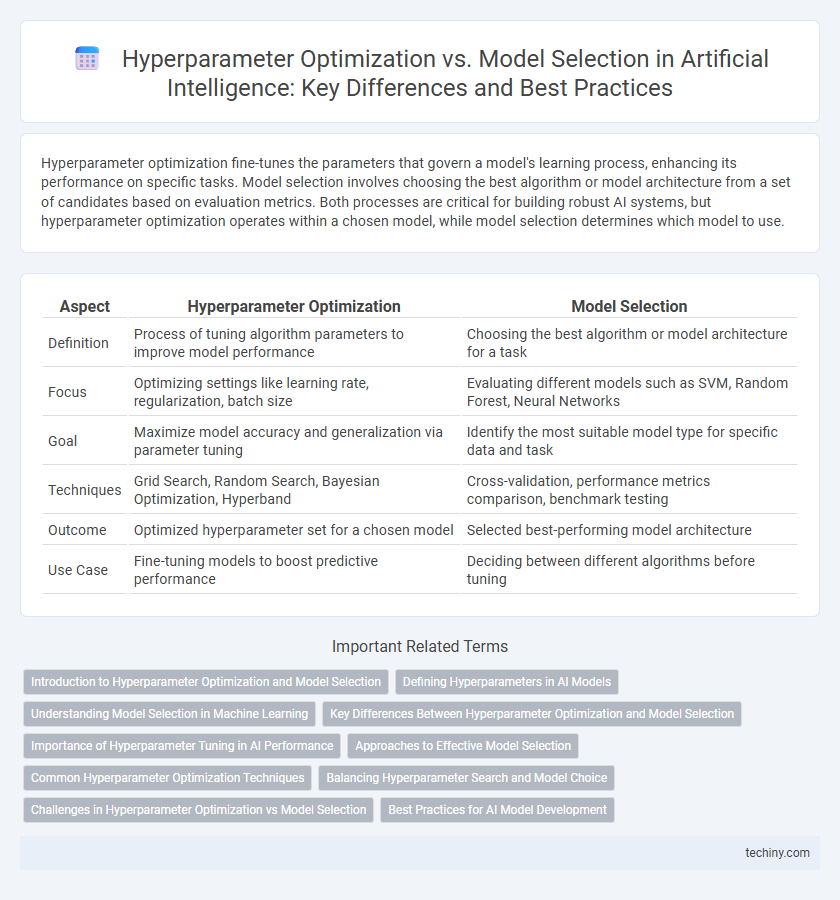 Hyperparameter Optimization vs. Model Selection in Artificial Intelligence: Key Differences and Best Practices