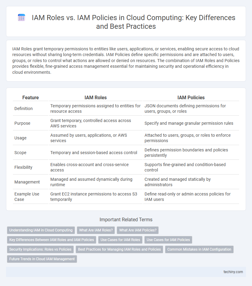 IAM Roles vs. IAM Policies in Cloud Computing: Key Differences and Best Practices