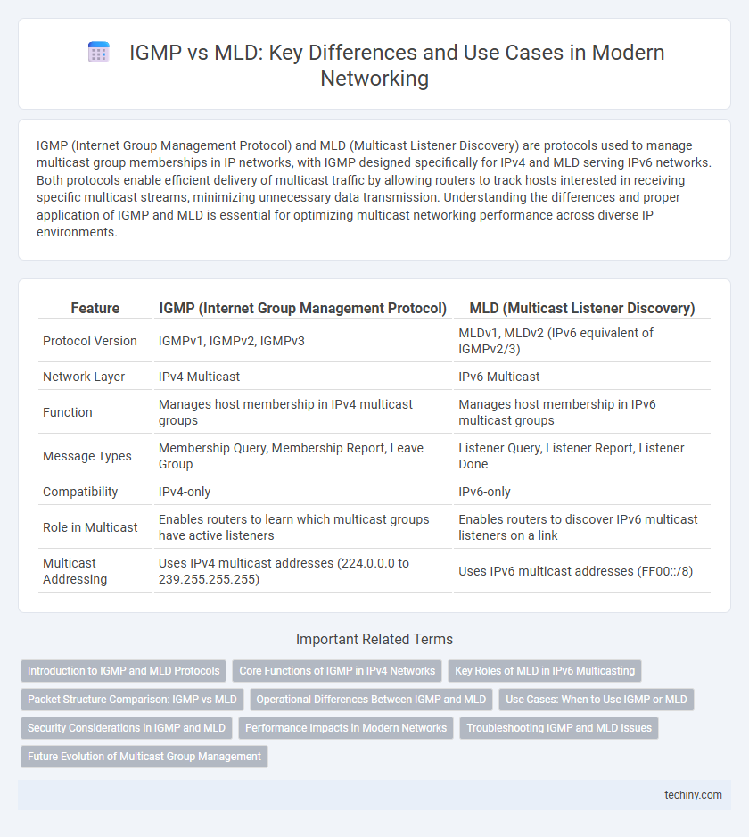 IGMP vs MLD: Key Differences and Use Cases in Modern Networking