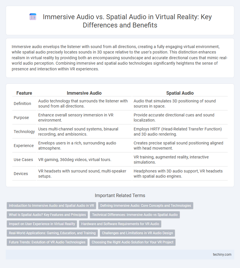 Immersive Audio vs. Spatial Audio in Virtual Reality: Key Differences and Benefits