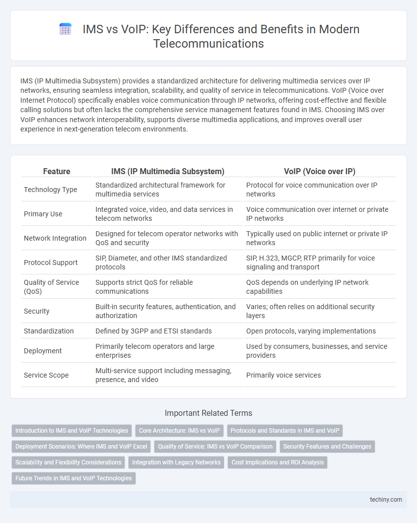 IMS vs VoIP: Key Differences and Benefits in Modern Telecommunications