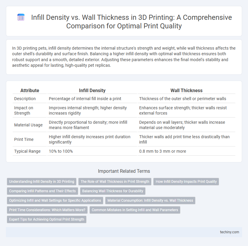 Infill Density vs. Wall Thickness in 3D Printing: A Comprehensive Comparison for Optimal Print Quality