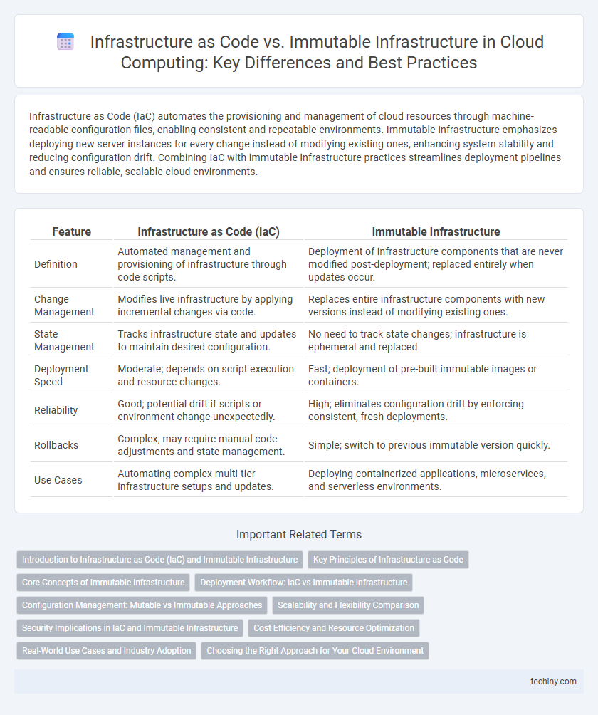 Infrastructure as Code vs. Immutable Infrastructure in Cloud Computing: Key Differences and Best Practices