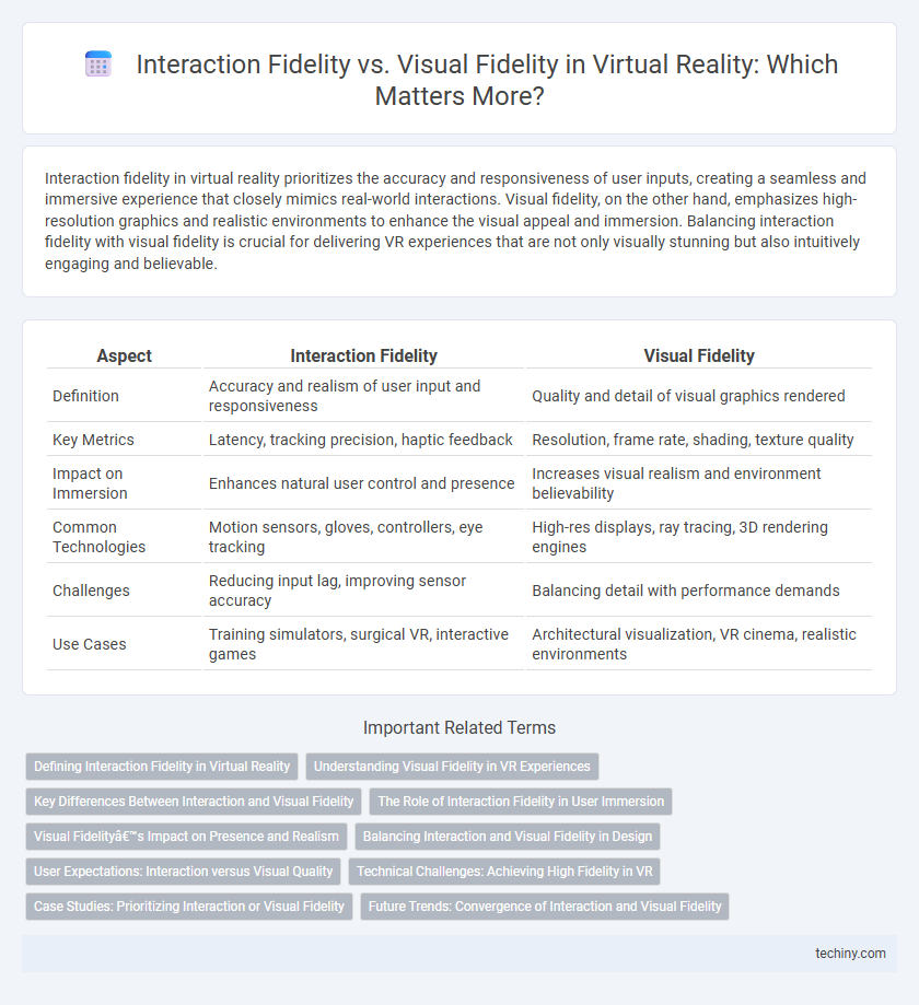 Interaction Fidelity vs. Visual Fidelity in Virtual Reality: Which Matters More?