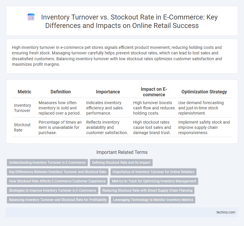 Inventory Turnover vs. Stockout Rate in E-Commerce: Key Differences and Impacts on Online Retail Success