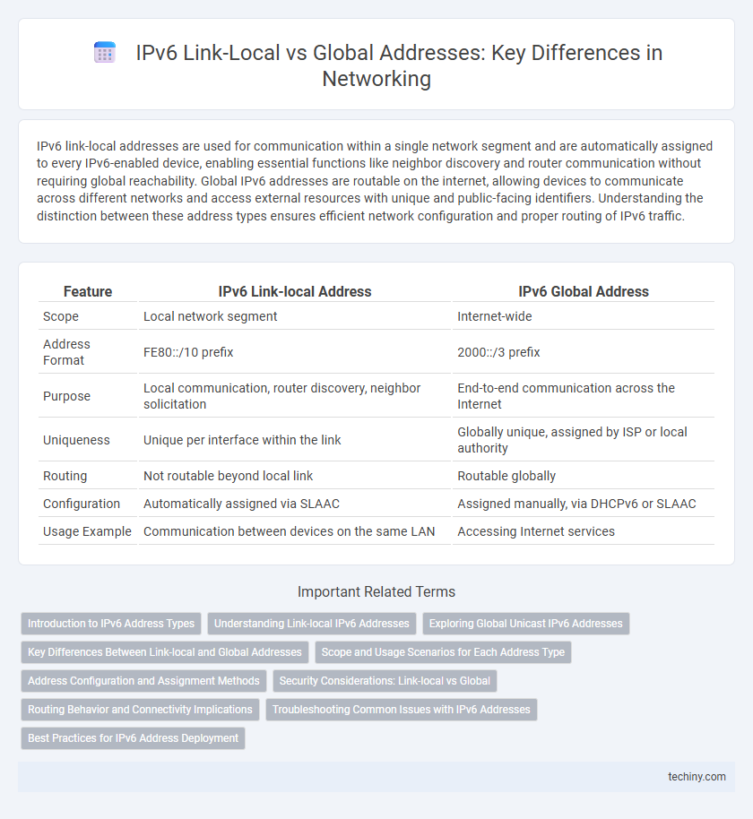 IPv6 Link-Local vs Global Addresses: Key Differences in Networking