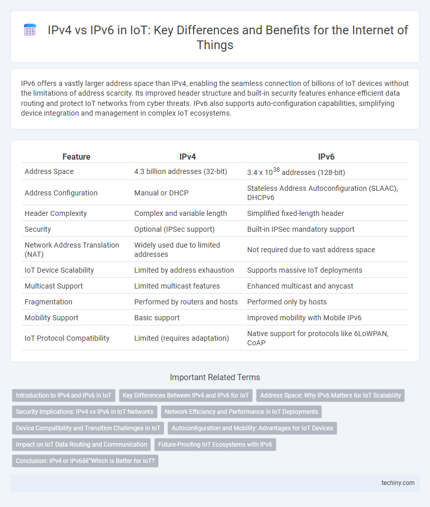 IPv4 vs IPv6 in IoT: Key Differences and Benefits for the Internet of Things