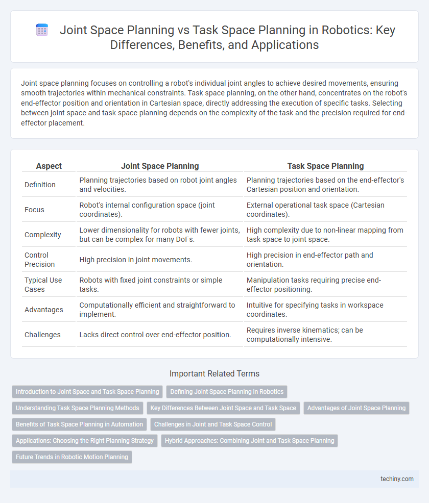 Joint Space Planning vs Task Space Planning in Robotics: Key Differences, Benefits, and Applications