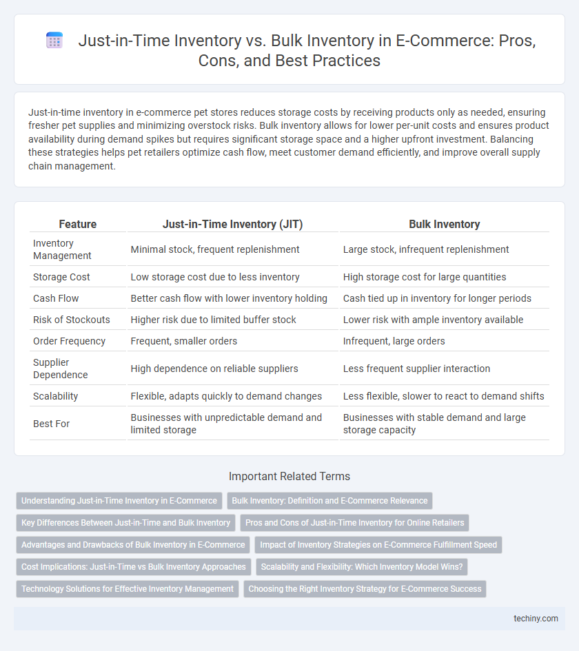 Just-in-Time Inventory vs. Bulk Inventory in E-Commerce: Pros, Cons, and Best Practices
