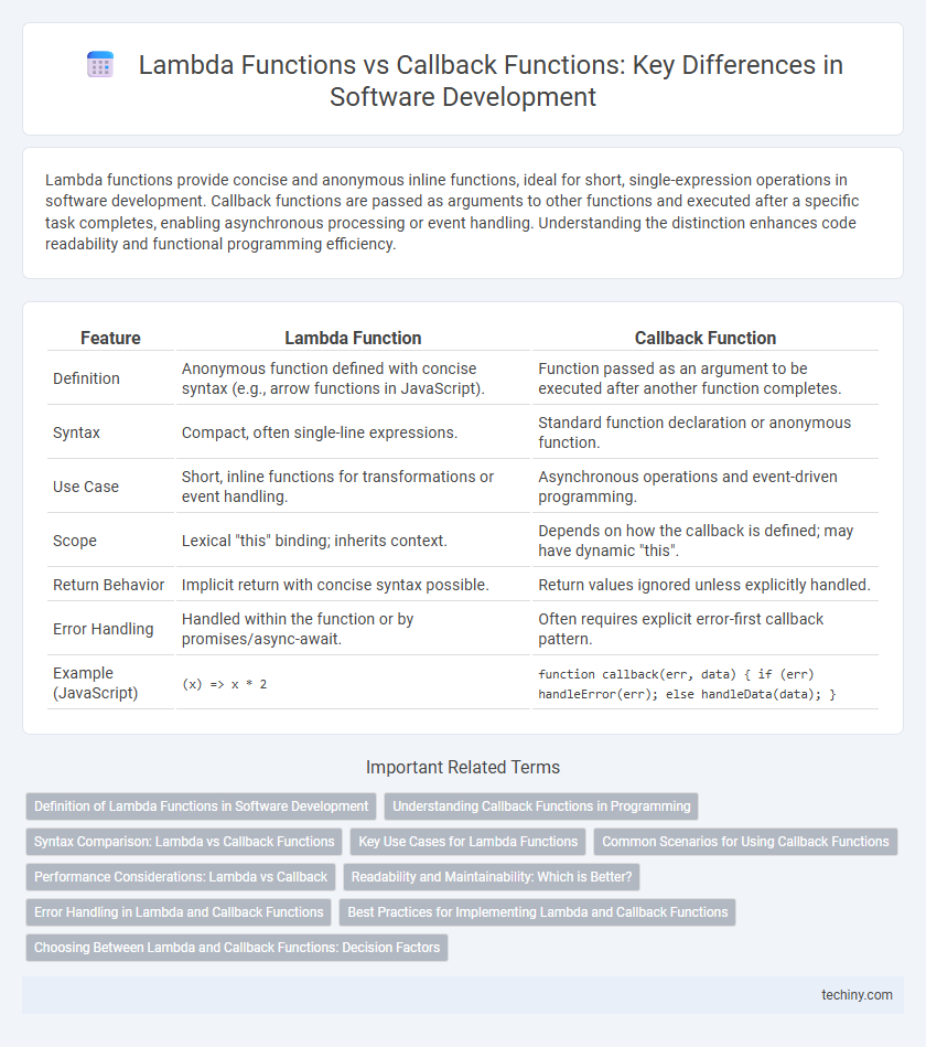 Lambda Functions vs Callback Functions: Key Differences in Software Development