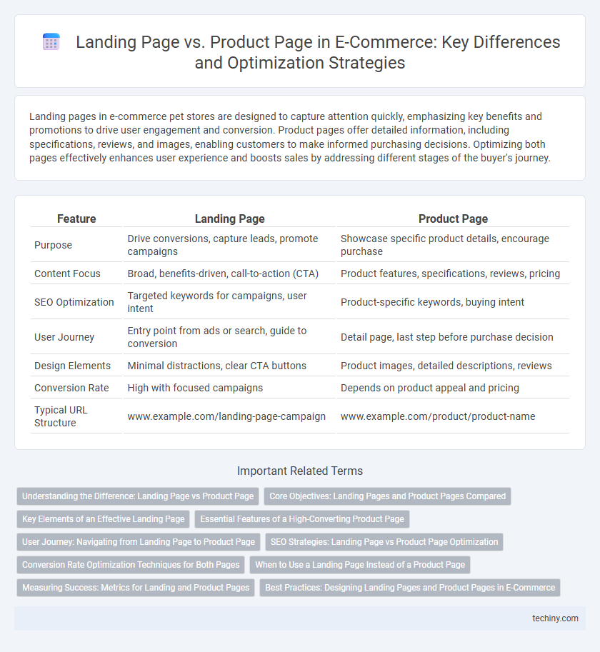 Landing Page vs. Product Page in E-Commerce: Key Differences and Optimization Strategies