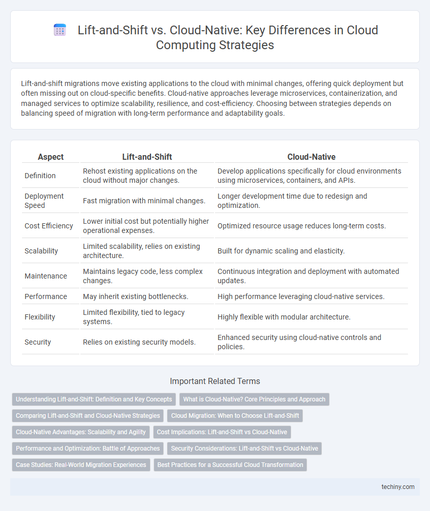 Lift-and-Shift vs. Cloud-Native: Key Differences in Cloud Computing Strategies