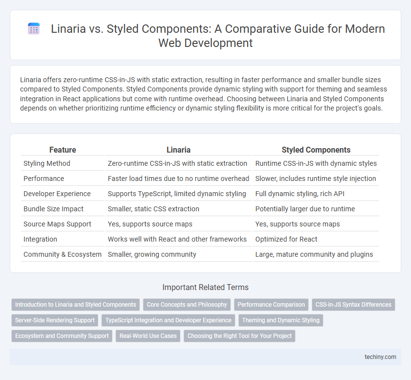 Linaria vs. Styled Components: A Comparative Guide for Modern Web Development