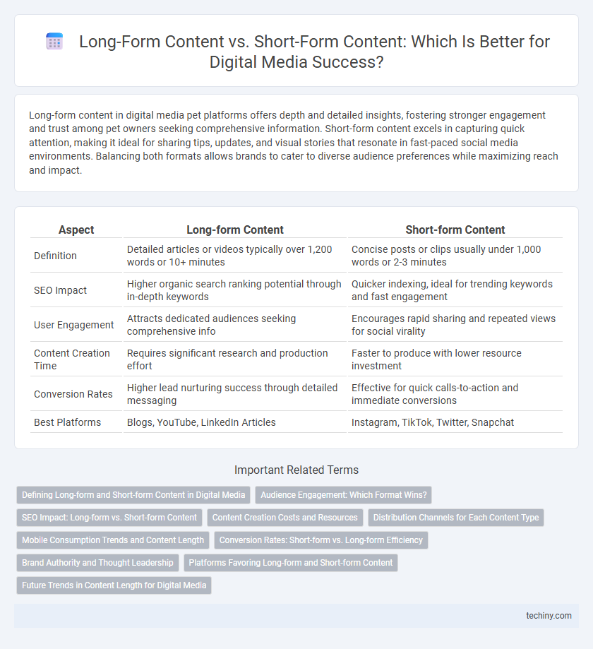 Long-Form Content vs. Short-Form Content: Which Is Better for Digital Media Success?