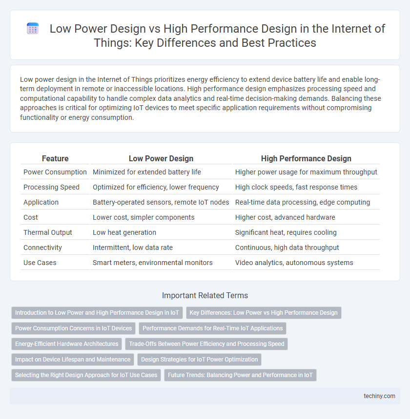 Low Power Design vs High Performance Design in the Internet of Things: Key Differences and Best Practices