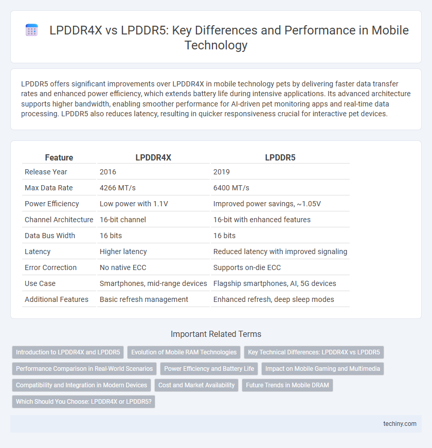 LPDDR4X vs LPDDR5: Key Differences and Performance in Mobile Technology